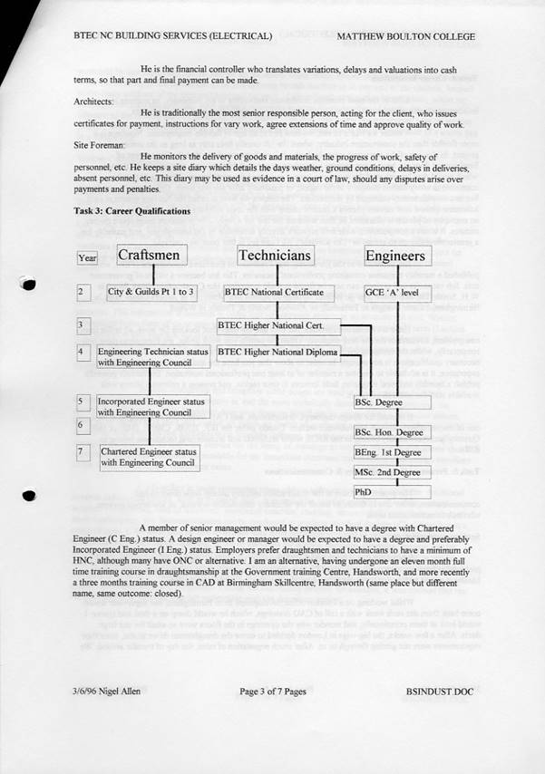 Images Ed 1996 BTEC NC Building Services Electrical/image260.jpg